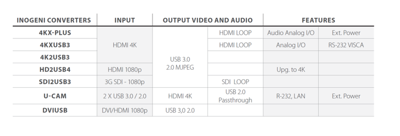 Inogeni  4KXUSB3- 4K Ultra HD to USB 3.0, Capture Uncompressed HDMI Video with Audio
