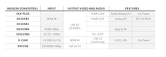 Inogeni  4KXUSB3- 4K Ultra HD to USB 3.0, Capture Uncompressed HDMI Video with Audio