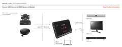 Inogeni  U-CAM – USB 3.0 Camera to HDMI converter