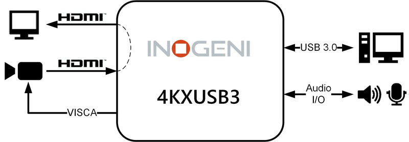 Inogeni  4KXUSB3- 4K Ultra HD to USB 3.0, Capture Uncompressed HDMI Video with Audio